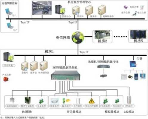 机房里主机怎么远程开机（学校机房电脑如何互相控制）-第3张图片-安保之家