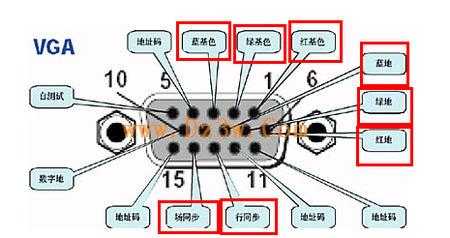 vga线怎么焊接技巧视频（vga线断了怎么接）-第1张图片-安保之家