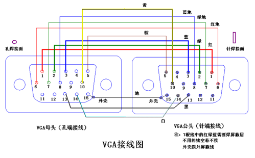 vga线怎么焊接技巧视频（vga线断了怎么接）-第2张图片-安保之家