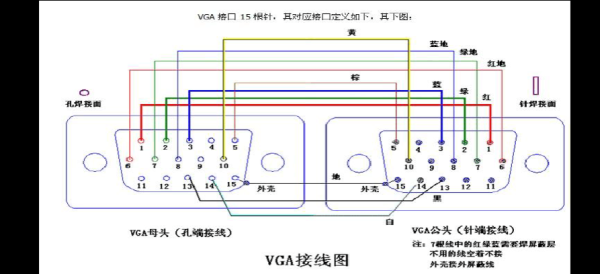 vga线怎么焊接技巧视频（vga线断了怎么接）-第3张图片-安保之家