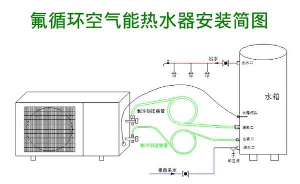 测温摄像头怎么安装（空气能感温探头怎么装）-第3张图片-安保之家