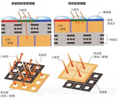 hdcmos摄像头怎么录像（hdis是什么工艺）-第3张图片-安保之家