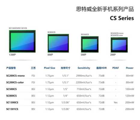 hdcmos摄像头怎么录像（hdis是什么工艺）-第1张图片-安保之家