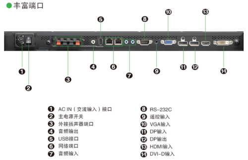 拼接屏主板怎么连线，拼接屏怎么调试信号接口设置-第2张图片-安保之家