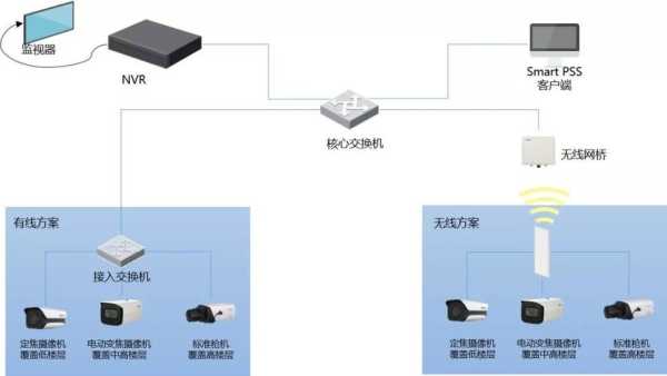 高空监控器怎么选（大华高空抛物摄像头算法如何设置）-第1张图片-安保之家