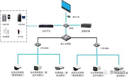 高空监控器怎么选（大华高空抛物摄像头算法如何设置）-第3张图片-安保之家