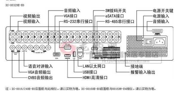 硬盘录像机怎么接喇叭，喇叭怎么接录像机线-第2张图片-安保之家