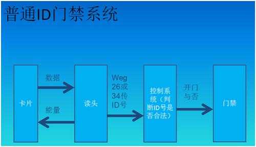 防复制id卡怎么破解（防复制id卡怎么破解密码）-第2张图片-安保之家