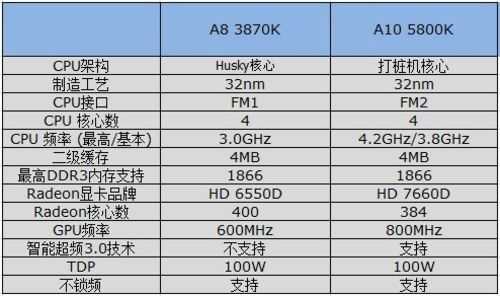 amda10 5800k升级方案，海康威视ds7808n升级-第1张图片-安保之家