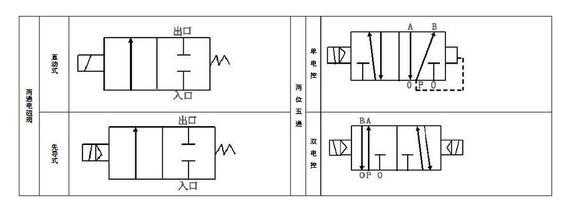 电磁阀ab怎么接（电磁阀上的p和AB哪个通和不通）-第2张图片-安保之家