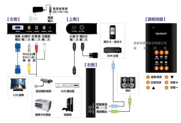 怎么把电视模式改成vga（怎么把电视模式改成监控视频）-第1张图片-安保之家