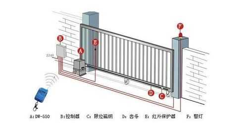 平移门怎么安装门禁（无轨围墙镀锌钢管自动平移门怎么安装）-第1张图片-安保之家