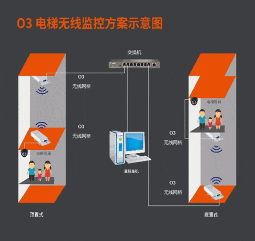 电梯视频监控怎么安装位置（电梯到站灯的安装方法）-第3张图片-安保之家