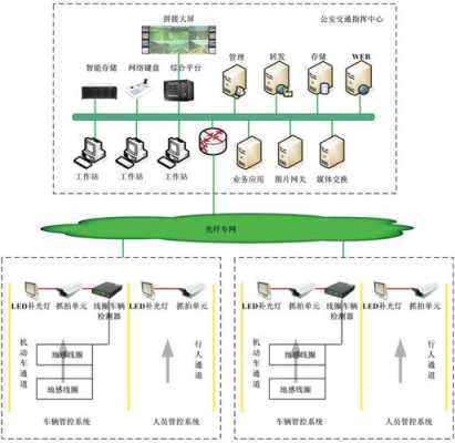 进出境与进出口有什么区别，出入口怎么管理系统设置-第3张图片-安保之家