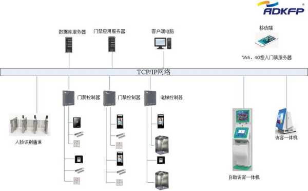 进出境与进出口有什么区别，出入口怎么管理系统设置-第1张图片-安保之家