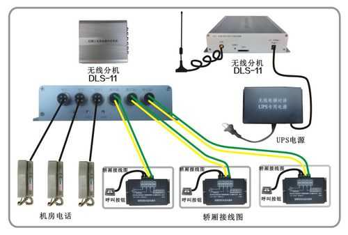 gsm天线和4g天线有什么区别，gsm电梯无线对讲怎么接线的-第3张图片-安保之家