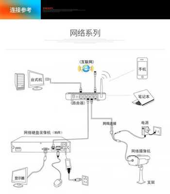 海康监控设备怎么连网（海康监控设备怎么连网络）-第2张图片-安保之家