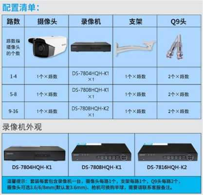 同轴海康威视怎么备份-第1张图片-安保之家