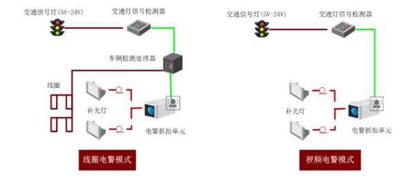 海康红灯信号检测器接线方法，红灯检测器怎么用的-第3张图片-安保之家