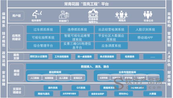 雪亮工程手机怎么登陆（雪亮工程手机怎么登陆）-第2张图片-安保之家