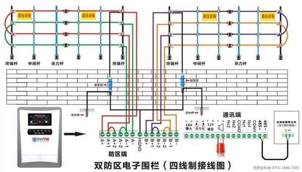 电子围双防区怎么分开（电子围栏双防区是什么意思）-第2张图片-安保之家