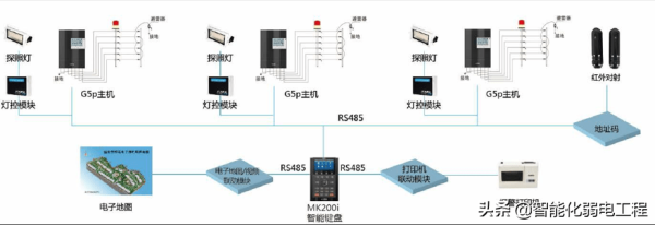 电子围双防区怎么分开（电子围栏双防区是什么意思）-第3张图片-安保之家