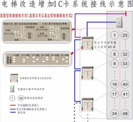 电梯加装刷卡系统怎么接线（电梯的梯控卡设置步骤）-第2张图片-安保之家