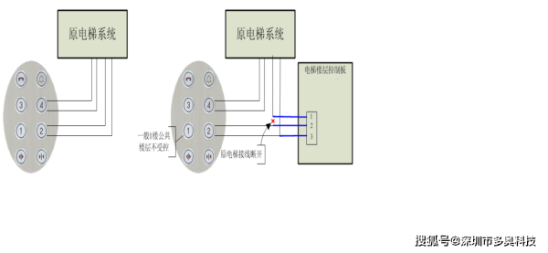 电梯加装刷卡系统怎么接线（电梯的梯控卡设置步骤）-第3张图片-安保之家