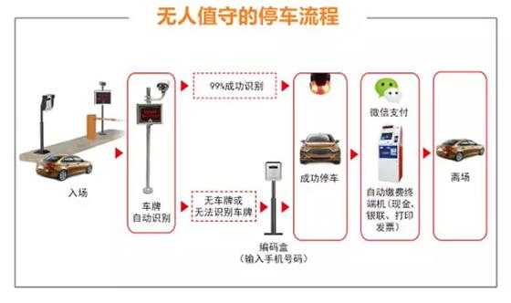 安居宝停车收费怎么恢复（立体车库概念股有哪些）-第3张图片-安保之家