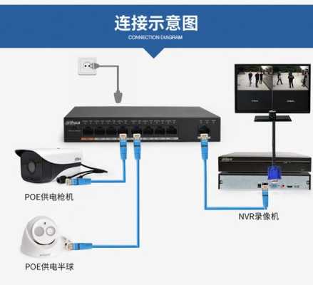 海康威视怎么PE供电（pe交换机电源怎么接）-第3张图片-安保之家