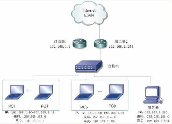 接入交换机怎么选（交换机和接入交换机什么区别）-第2张图片-安保之家