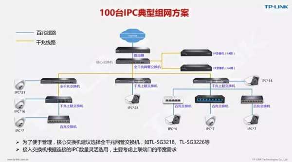 接入交换机怎么选（交换机和接入交换机什么区别）-第3张图片-安保之家