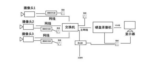 怎么做监控设备简单（监控的四个步骤是什么）-第1张图片-安保之家