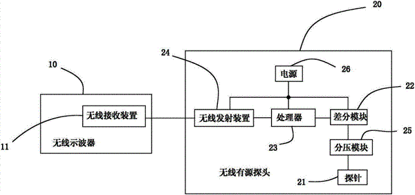 无线网探头怎么安装（无线网探头怎么安装的）-第2张图片-安保之家