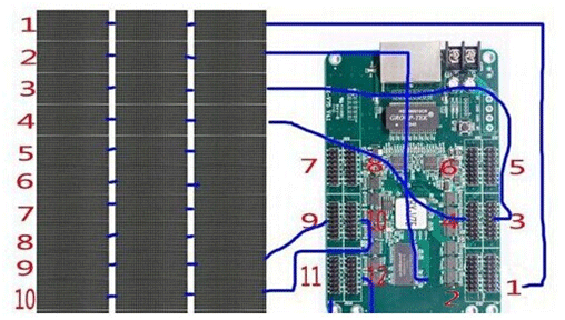 LED接收卡参数怎么调节（led大屏幕接收卡能随便调换吗）-第2张图片-安保之家