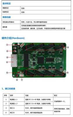 LED接收卡参数怎么调节（led大屏幕接收卡能随便调换吗）-第1张图片-安保之家