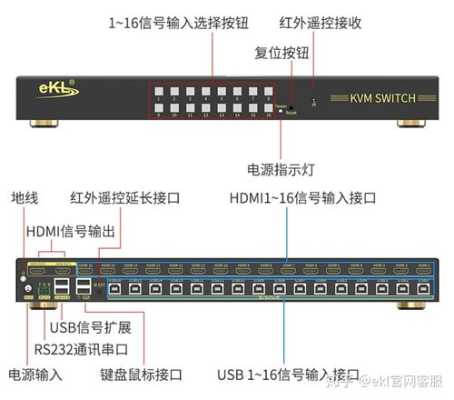 切换器信号怎么转（HDMI切换器键盘鼠标怎么调试）-第2张图片-安保之家