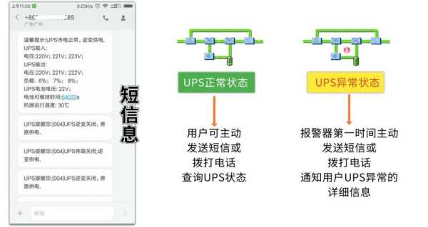 怎么看动环告警（动环告警级别）-第3张图片-安保之家