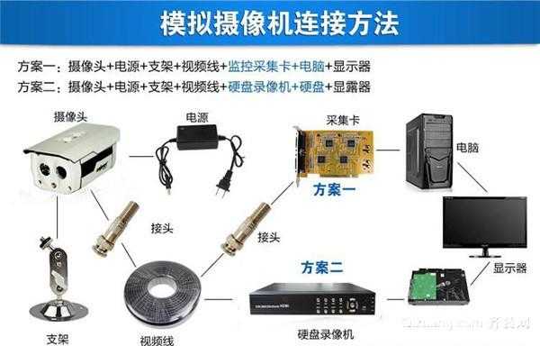 150米数字监控怎么接（数字监控怎么接线）-第1张图片-安保之家