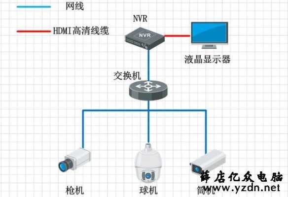 监控视频上墙怎么上（监控视频上墙怎么上不了）-第3张图片-安保之家