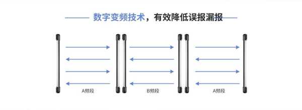 艾礼安红外光栅在没有触发的情况下会误报（蜂鸣器长响），红外栅栏误报怎么办啊-第2张图片-安保之家