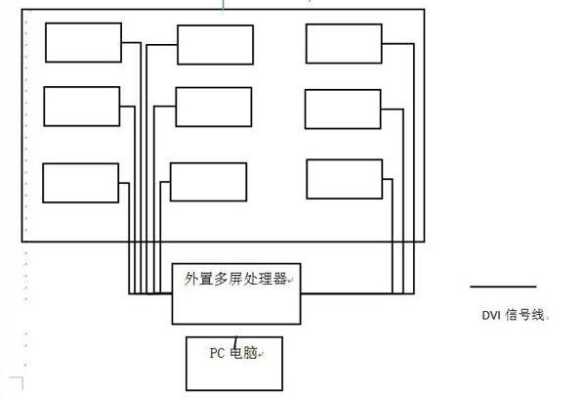 液晶拼接单元怎么接线（液晶拼接单元怎么接线图解）-第1张图片-安保之家