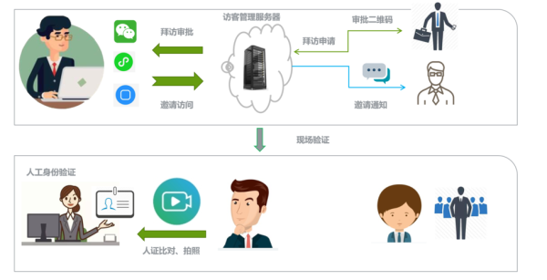 可视对讲怎么删除访客信息（安居宝怎么删除访客留影阿，求大神指点）-第3张图片-安保之家