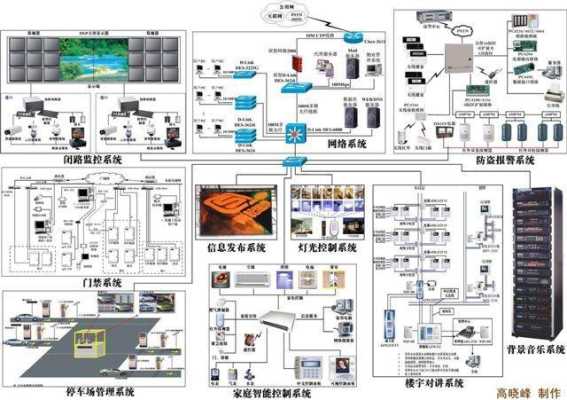 弱电工程销售怎么找客户，弱电公司怎么推广平台的-第3张图片-安保之家