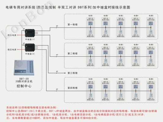 电梯拉对讲线怎么安装（电梯里的五方通话怎样布线）-第2张图片-安保之家