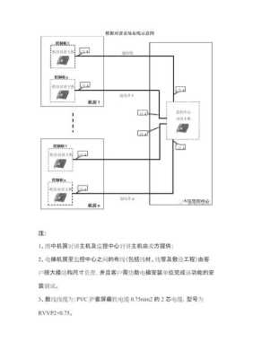 电梯拉对讲线怎么安装（电梯里的五方通话怎样布线）-第3张图片-安保之家