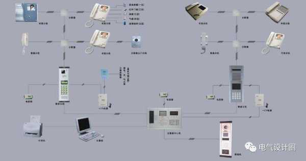 电视报警器怎么设置，室内报警器怎么设置-第2张图片-安保之家