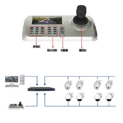 监控球机调试方法，球机监控键盘怎么设置的-第1张图片-安保之家