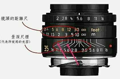 摄像机怎么对焦距（摄像机怎么对焦距离）-第3张图片-安保之家