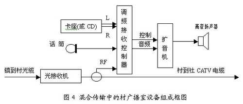 消防广播如何关闭，赋安消防广播使用方法-第3张图片-安保之家